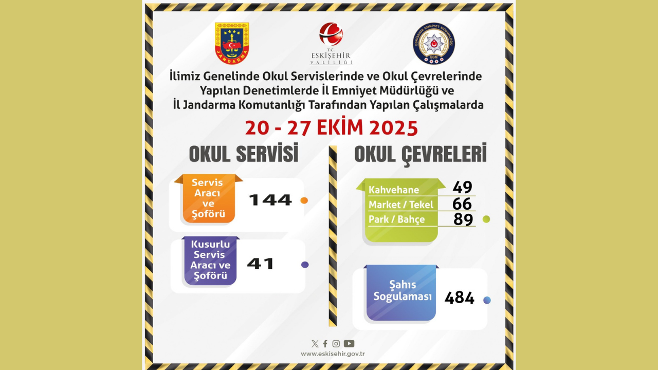 Eskişehir'de Okul Servisleri ve Çevrelerinde Denetimler Sürüyor