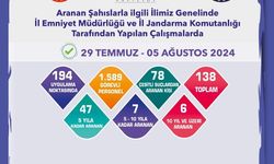 Hapis cezası bulunan 60 kişi yakalandı