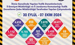 Trafik denetimlerinde 28 bin 477 araç ve sürücü kontrol edildi