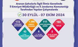 Çeşitli suçlardan aranması bulunan 160 şüpheli yakalandı