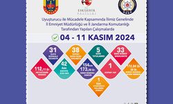 Uyuşturucu operasyonunda 38 şüpheliye işlem uygulandı