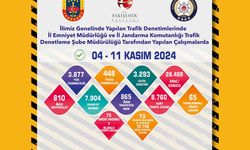 Son 1 haftada 28 bin 488 araç kontrol edildi