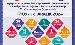 Eskişehir'de uyuşturucuyla mücadele çalışmaları