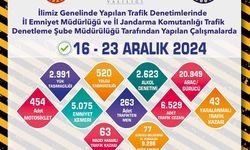 Trafik denetimlerinde 20 bin 949 sürücü kontrol edildi