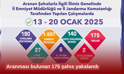 Aranması bulunan 175 şahıs yakalandı