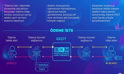 "Ödeme İste" hizmetinin kapsamı genişledi