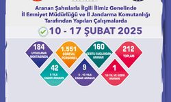 Aranan şahıslarla ilgili sonuçlar açıklandı