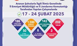 Uygulama noktalarında 186 kişi kontrol edildi