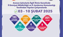 Aranan şahıslarla ilgili denetim sonuçları