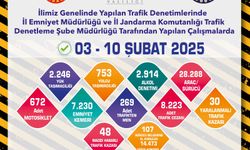 8223 adet trafik cezası kesildi