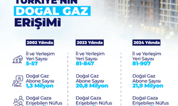 Doğal Gaz Ağlarıyla Türkiye'nin Yüzde 85'ine Erişildi