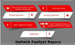 İl Tarım ve Orman Müdürlüğü haftalık denetim verileri açıklandı