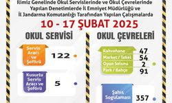 122 servis şoföründen 5'i kusurlu