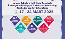 Çeşitli suçlardan aranan 109 kişi tespit edildi