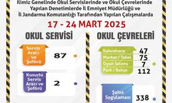 87 servis şoförünün 2'si kusurlu