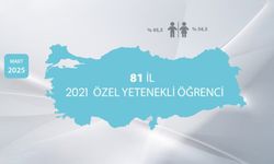 BİLSEM öğrencilerinin kariyer gelişimi araştırması sonuçlandı