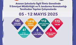 182 Aranan Şahıs Tespit Edildi