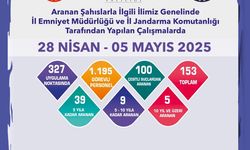 Çeşitli suçlardan aranan 100 kişi tespit edildi