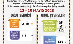 246 Servis Şoförü'nden 11'i Kusurlu
