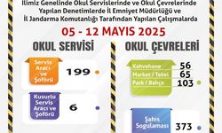 199 Şoföründen 6'sı Kusurlu