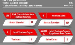 630.227- TL idari para cezası uygulandı