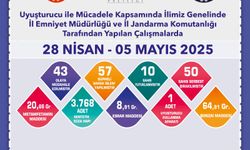 43 Olaydan 10 Şahıs Tutuklandı