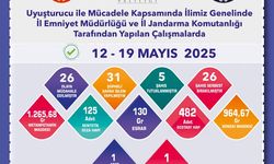 Eskişehir'de Denetim: 26 Olaya Müdahale