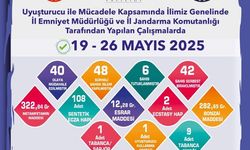 Eskişehir'de Denetim: 48 Şüpheli Şahsa İşlem Yapıldı