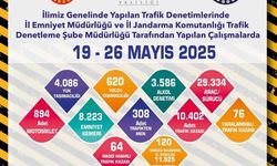 3586 alkol denetimi yapıldı