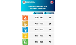 ÇOMÜ, Times Higher Education 2025 Impact Rankings’te Önemli Bir Başarı Elde Etti