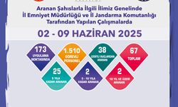 Çeşitli Suçlardan Aranan 38 Kişi Tespit Edildi