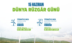 Rüzgârdan Elde Edilen Elektrik Üretimi 23 yılda 590 Kat Arttı
