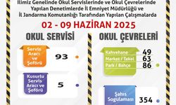 Eskişehir'de Okul Servislerine Denetim