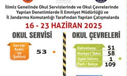 Eskişehir’de Öğrenci Güvenliği İçin Kuş Uçurtulmadı