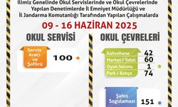 Eskişehir’de Okul Çevreleri ve Servis Araçlarına Sıkı Denetim