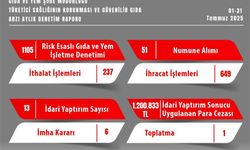 Eskişehir’de gıda denetimlerinde ceza kesildi