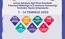 171 Aranan Şahıs Sorgulandı
