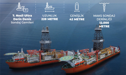 Enerji Filosuna 2 Yeni Gemi