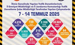 Eskişehir'de 2358 alkol denetimi gerçekleştirildi