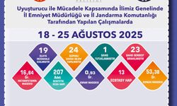 Eskişehir'de 24 şüpheli şahsa yasal işlem yapıldı