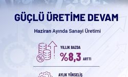 Bakan Kacır: " Sanayi Üretim Endeksi yıllık yüzde 8,3 arttı"