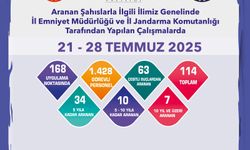 168 Aranan Şahıs Sorgulandı