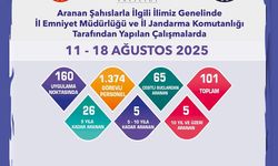 160 Aranan Şahıs Sorgulandı