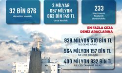 Çevre Bakanlığı’ndan Yoğun Denetim: İlk 6 Ayda 32 Bin Üzerinde Kontrol