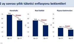 Enflasyon Beklentileri İyileşiyor