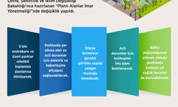 Planlı alanlar imar yönetmeliğinde değişiklik