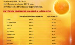 Son 55 yılın en sıcak temmuz ayı yaşandı
