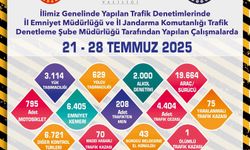 Eskişehir'de 2000 alkol denetimi gerçekleştirildi