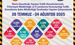 Eskişehir'de 3028 alkol denetimi gerçekleştirildi