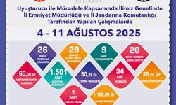 Eskişehir'de 29 şüpheli şahsa işlem yapıldı